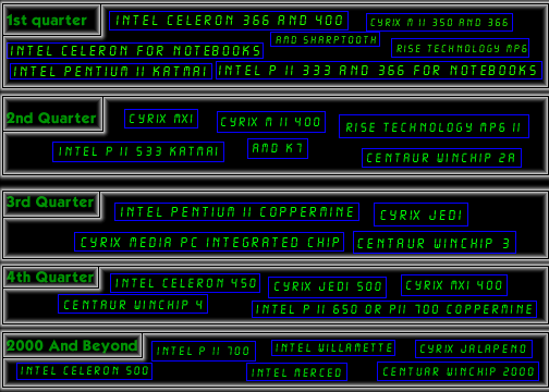 timeline.gif (30142 bytes)